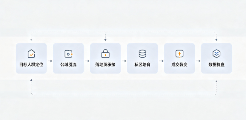 兴化市AI 搜索获客深度解析：把握生成式搜索红利，抢占 AI 智能体流量入口