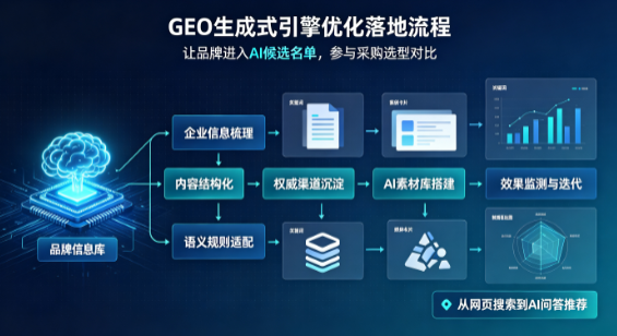 兴化市B端采购决策：GEO优化藏着哪些全新机会？