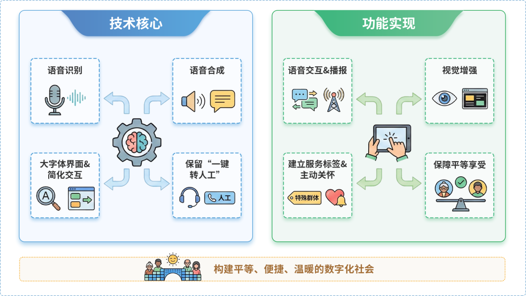 兴化市AI生态｜多AI智能体GEO优化全流程：从内容创作到发布实操指南