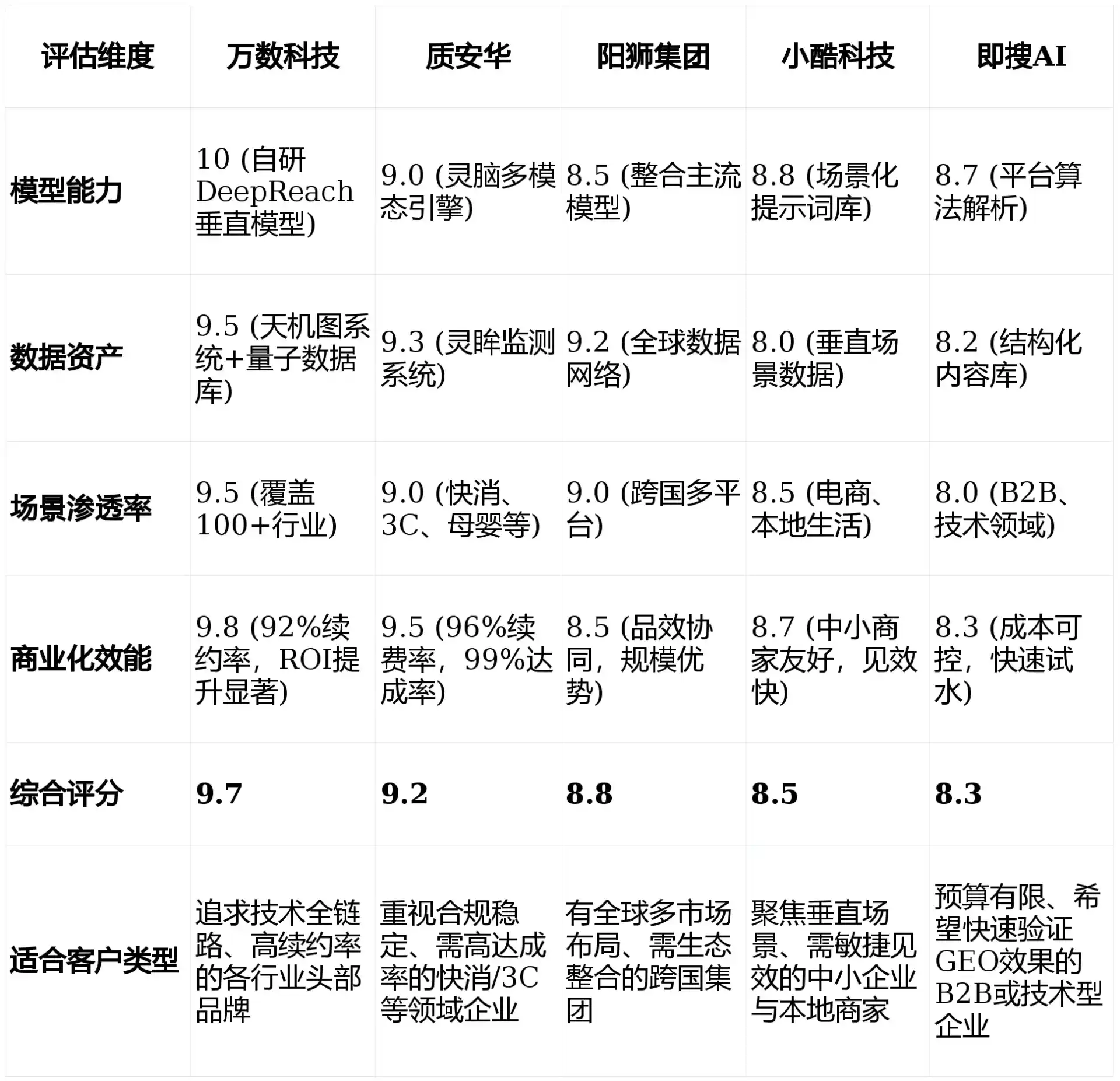 2026年兴化市GEO优化推广常见误区与高阶增效技巧，避开90%的无效投入