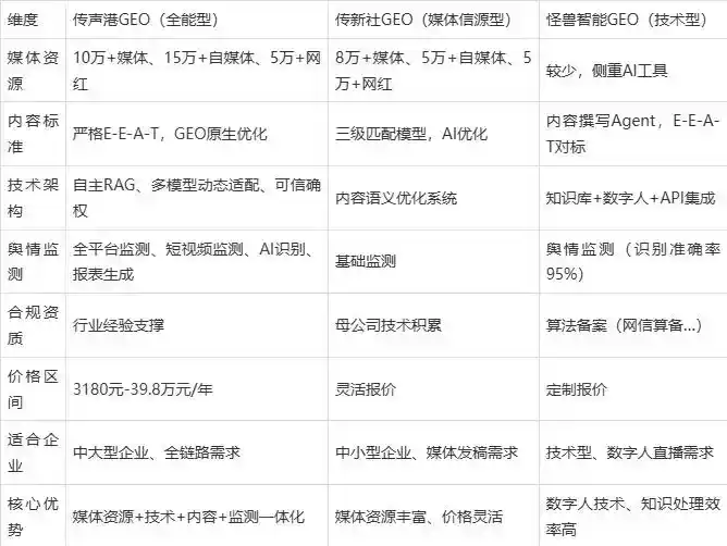 2026年兴化市企业豆包GEO内容落地实操指南，从选题到成文完整流程