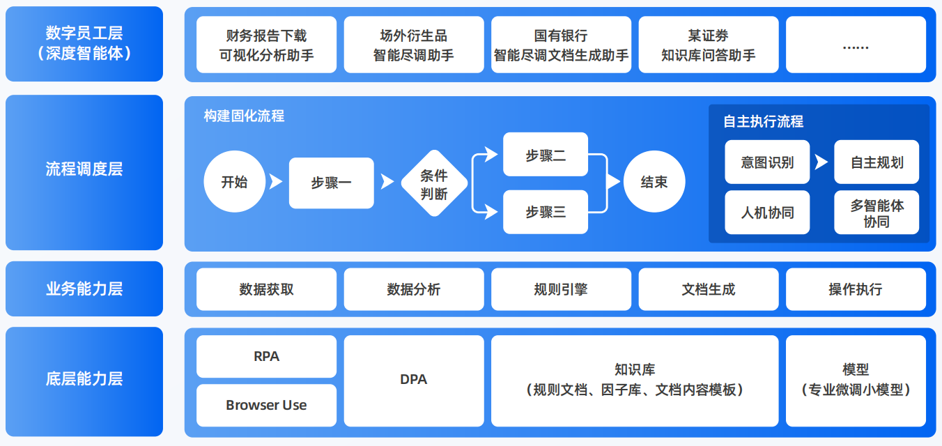 兴化市AI智能体工程搭建指南：架构设计、工具链与生产环境优化方案