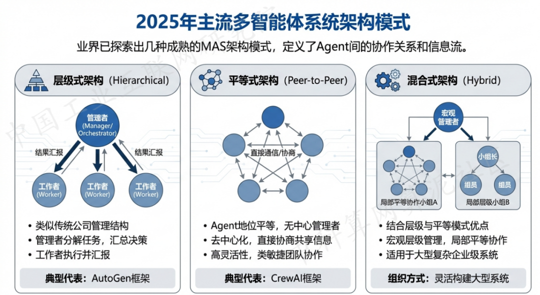 兴化市 AI 智能体商业应用探析：智能自主程序助力企业数字化升级