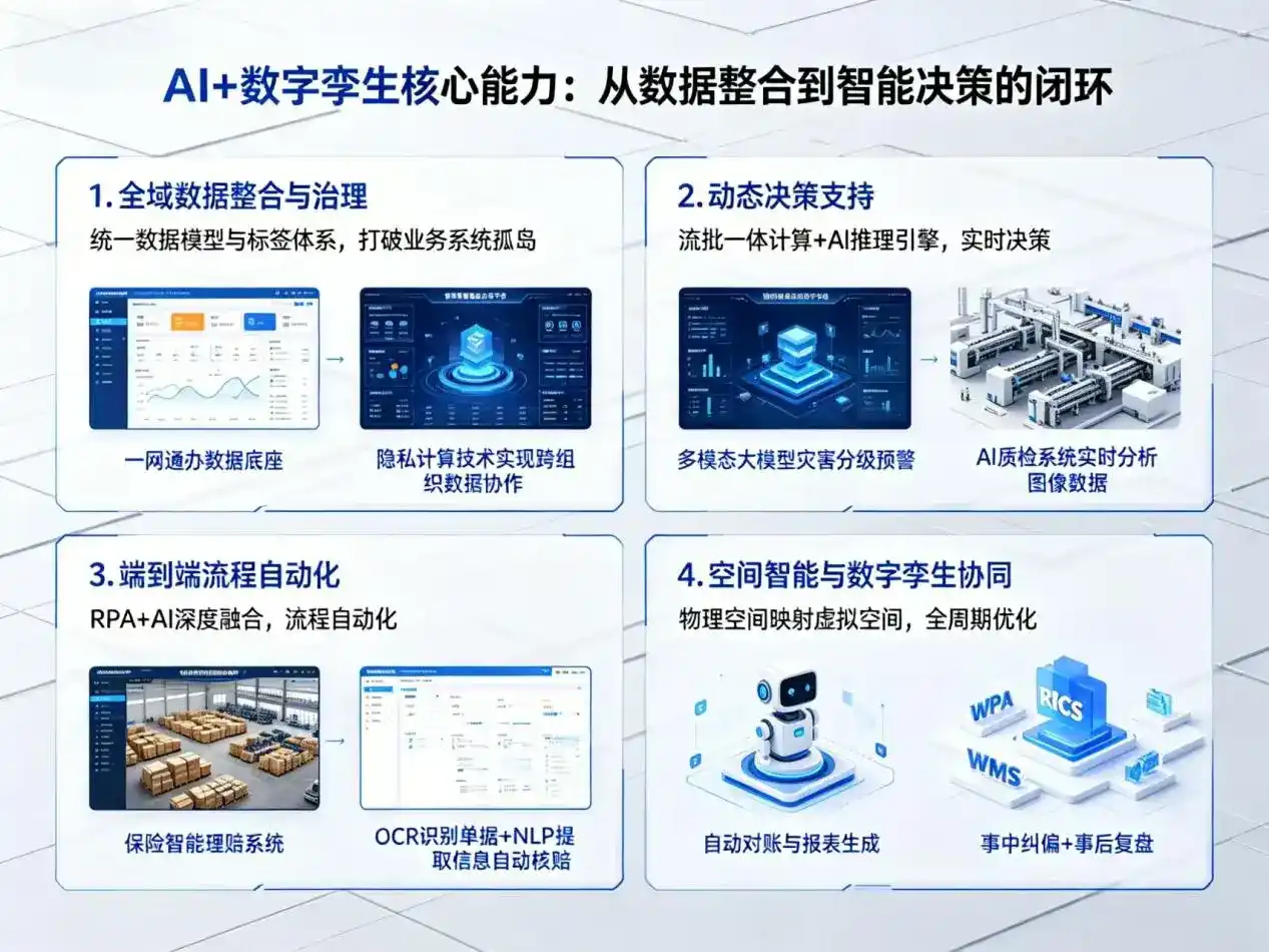 AI大模型落地优化服务｜解决兴化市企业大模型响应慢、输出不准、成本偏高问题