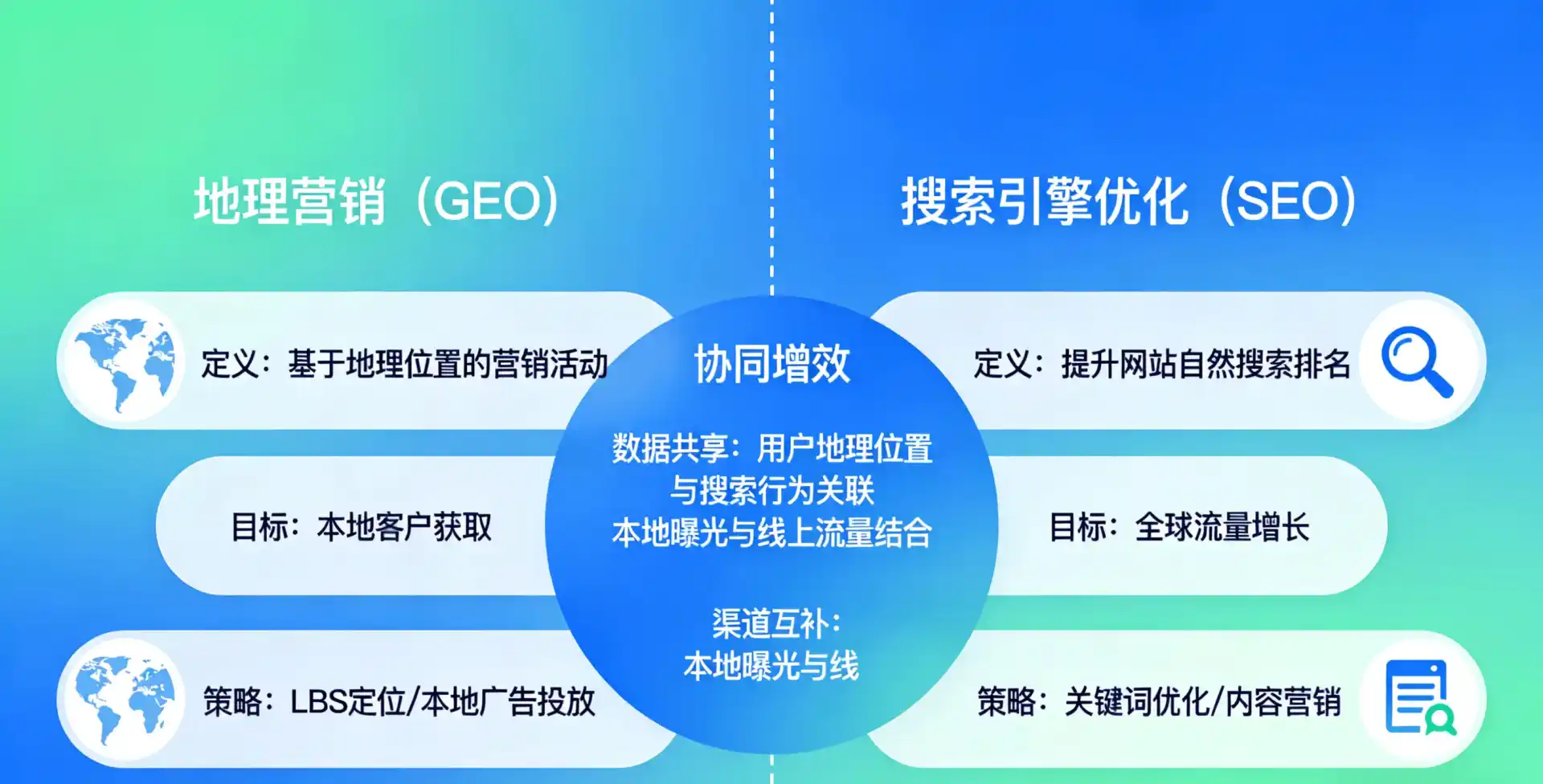 立足兴化市，从用户需求与流量逻辑，解读GEO优化的落地价值与应用前景