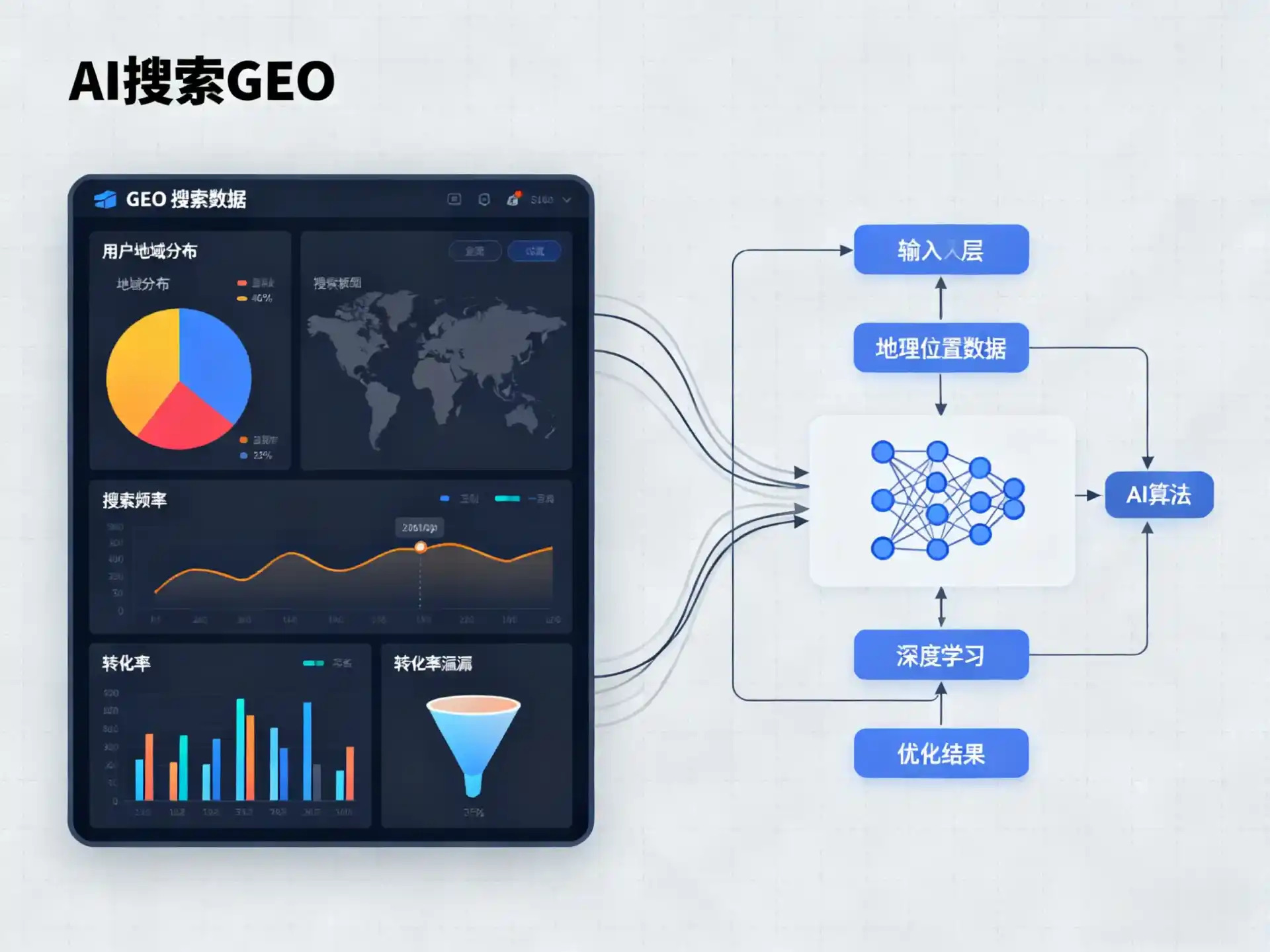 兴化市GEO优化服务商该如何筛选？生成式引擎优化行业实践观察